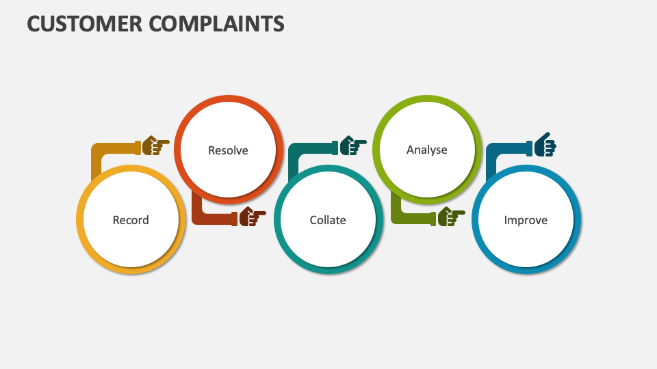 Customer Complaints Template for PowerPoint and Google Slides - PPT Slides