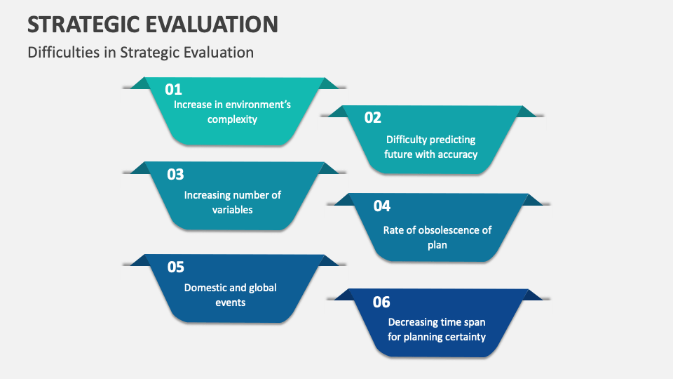 Strategic Evaluation Template for PowerPoint and Google Slides - PPT Slides