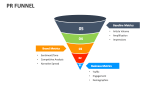 PR Funnel PowerPoint and Google Slides Template - PPT Slides