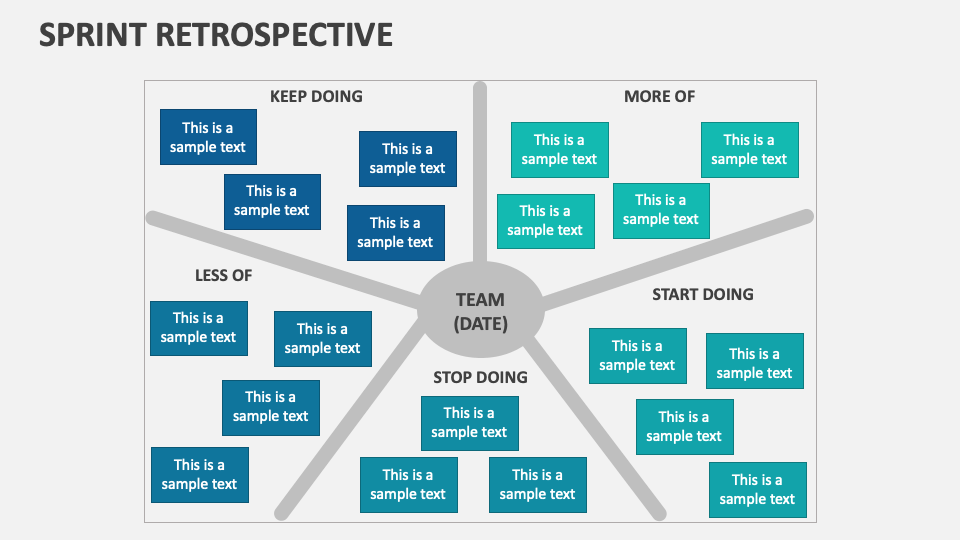 Sprint Retrospective PowerPoint and Google Slides Template - PPT Slides