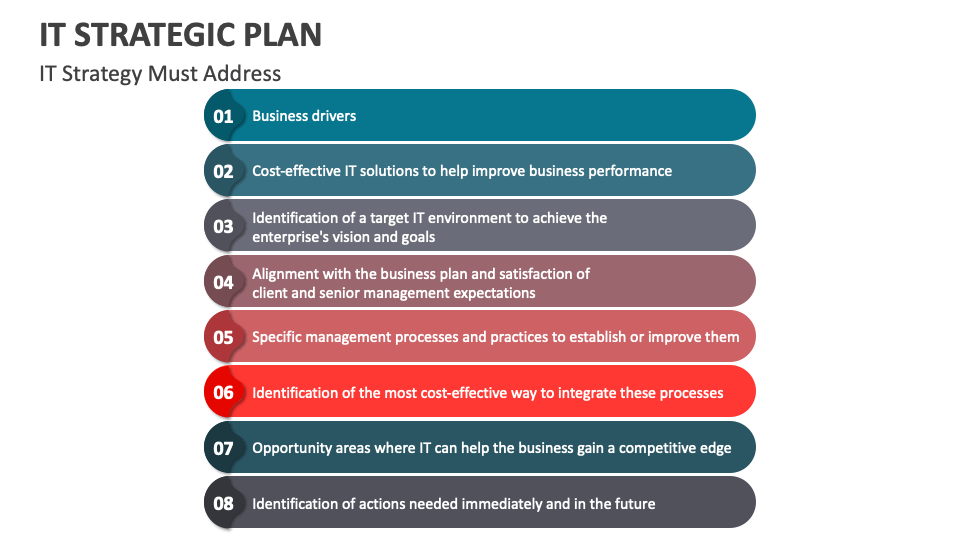 IT Strategic Plan PowerPoint and Google Slides Template - PPT Slides