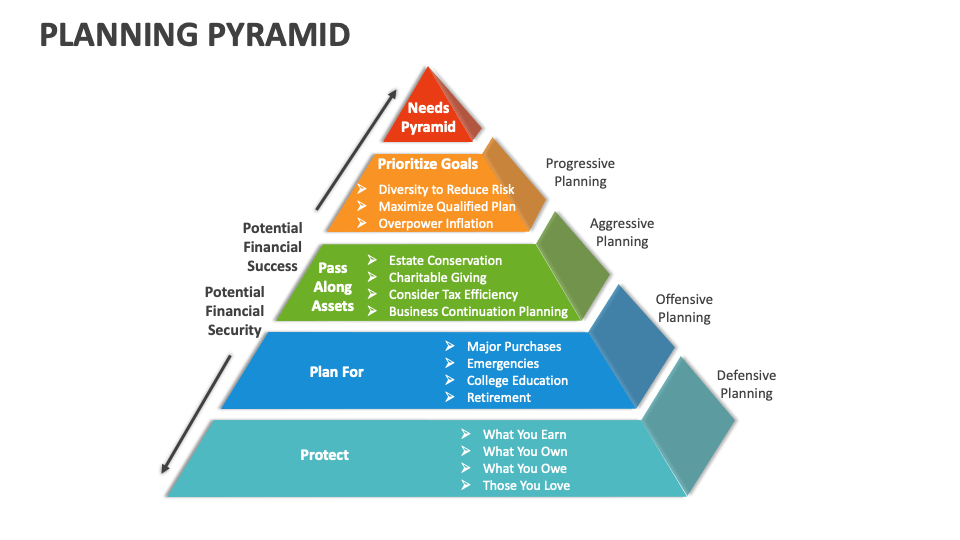 Planning Pyramid Template for PowerPoint and Google Slides - PPT Slides