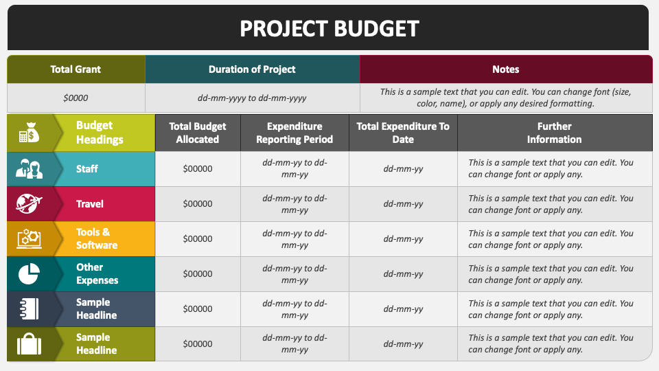 Project Budget PowerPoint and Google Slides Template - PPT Slides