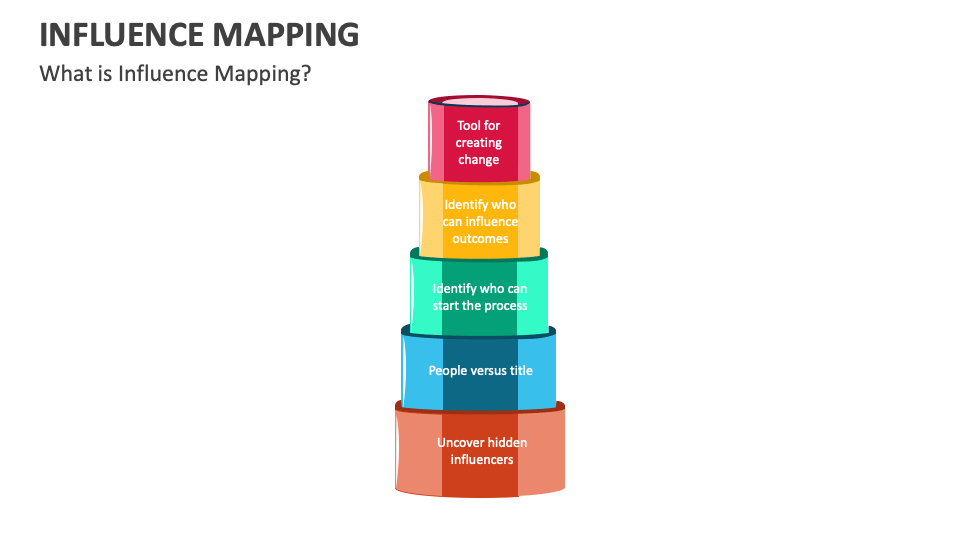 Influence Mapping Template for PowerPoint and Google Slides - PPT Slides