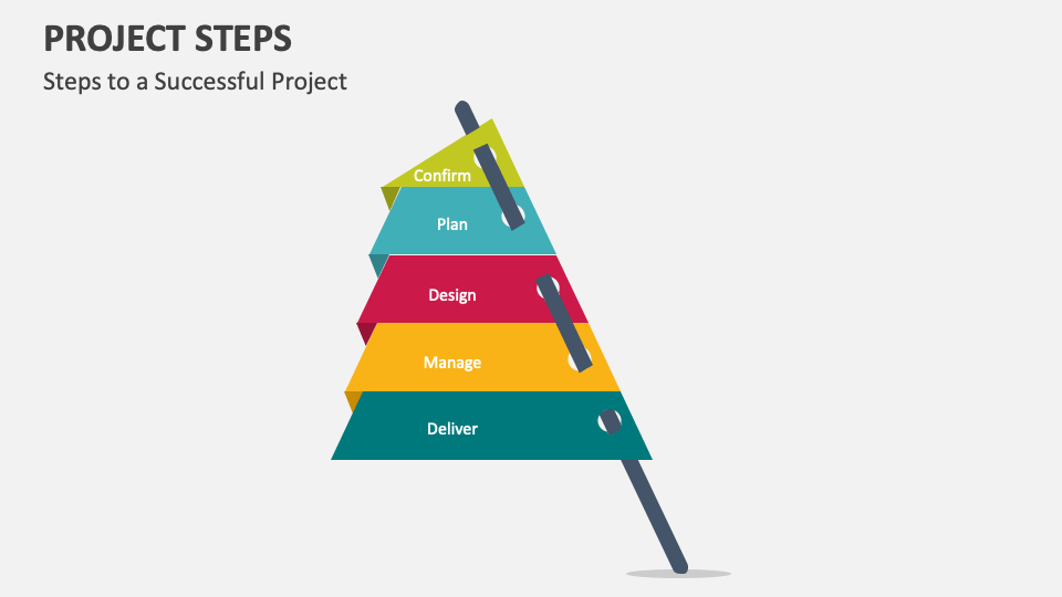 Project Steps Template for PowerPoint and Google Slides - PPT Slides