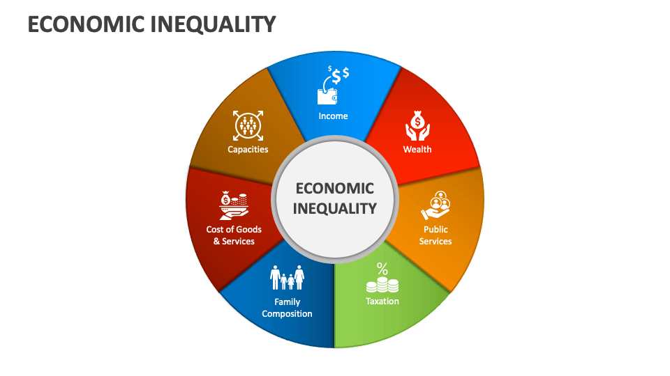 Economic Inequality PowerPoint and Google Slides Template - PPT Slides