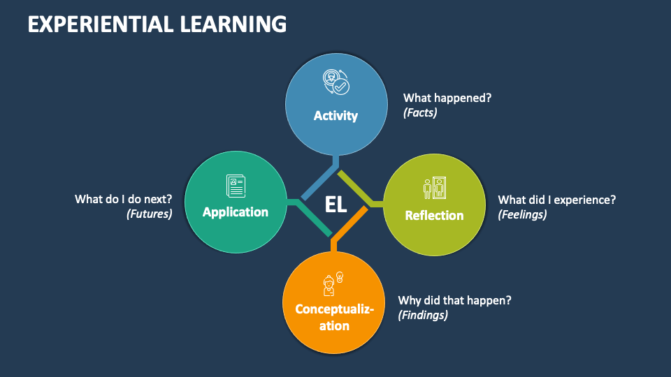 experiential learning powerpoint presentation