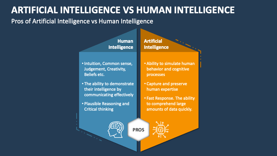 Artificial Intelligence Vs Human Intelligence Template for PowerPoint ...