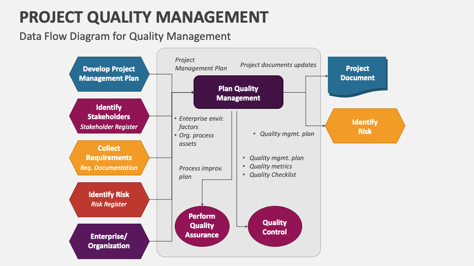 project quality management powerpoint presentation