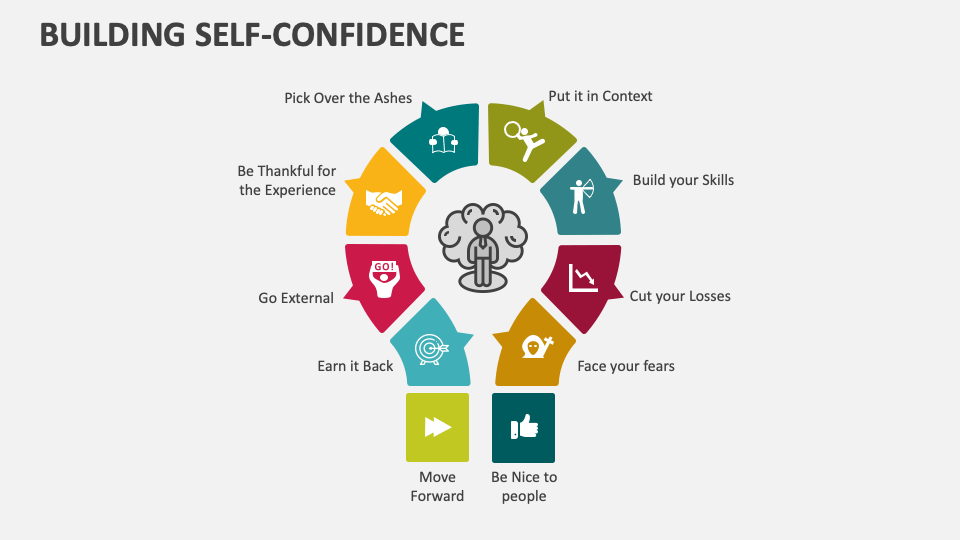 Building Self-Confidence PowerPoint and Google Slides Template - PPT Slides