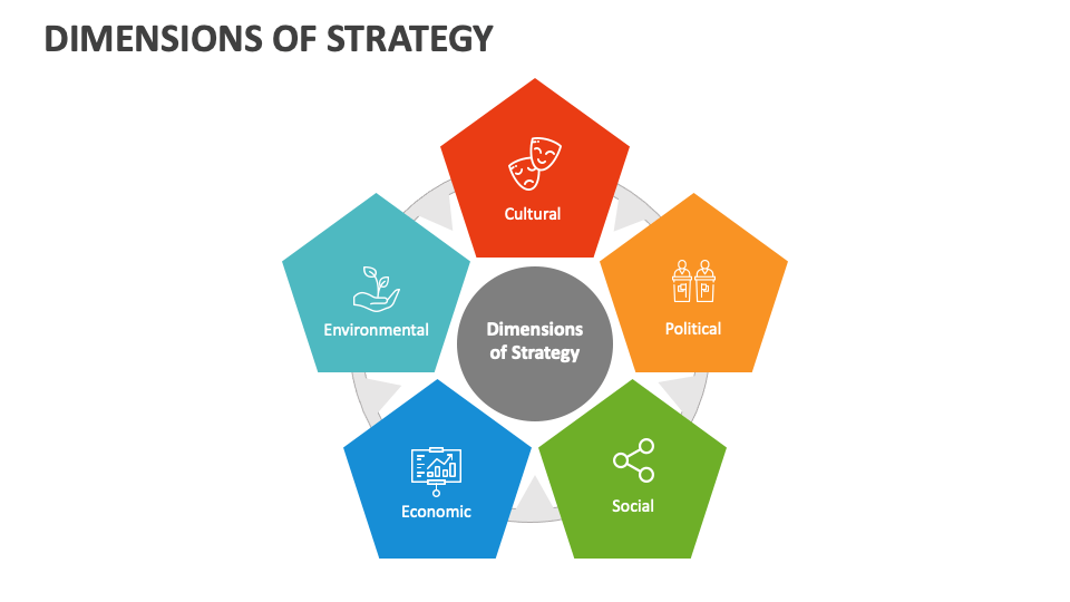 Dimensions of Strategy PowerPoint and Google Slides Template - PPT Slides