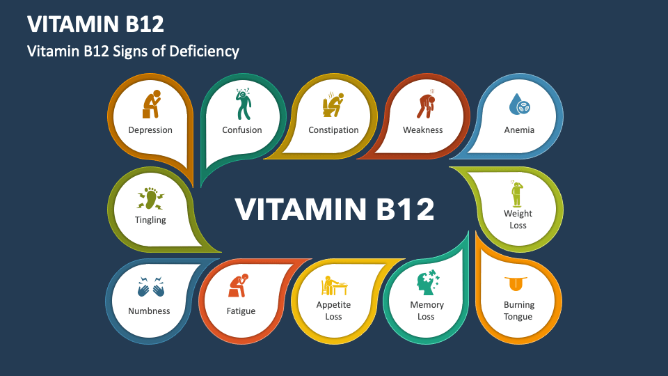 Vitamin B12 PowerPoint And Google Slides Template - PPT Slides