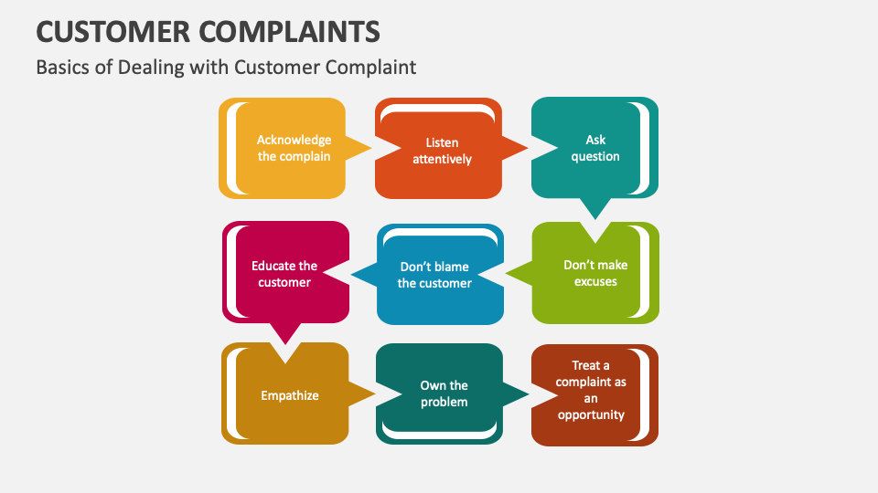 Customer Complaints Template for PowerPoint and Google Slides - PPT Slides