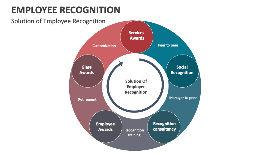 Employee Recognition Template for PowerPoint and Google Slides - PPT Slides