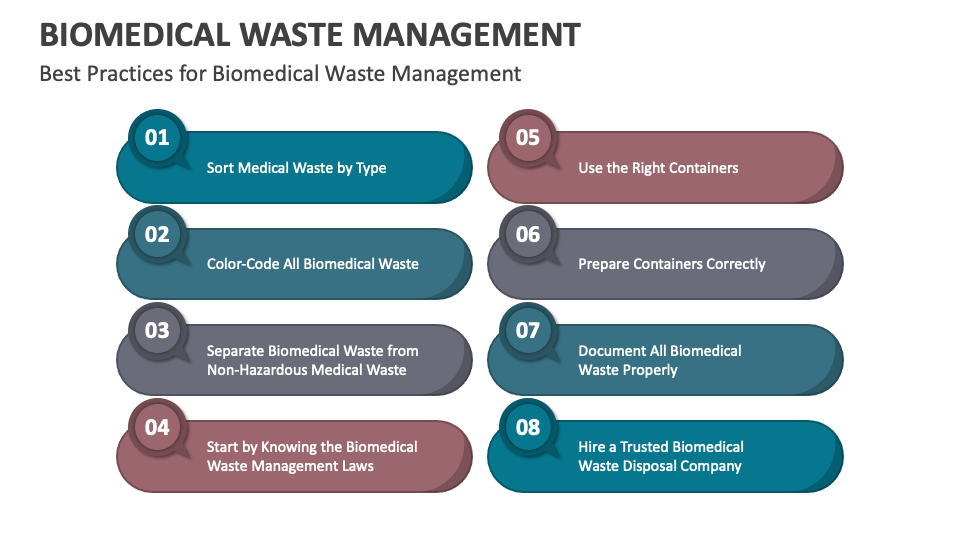 Biomedical Waste Management PowerPoint and Google Slides Template - PPT ...