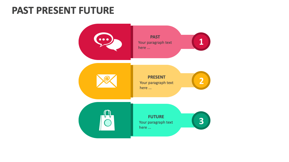 Past Present Future Template For PowerPoint And Google Slides - PPT Slides