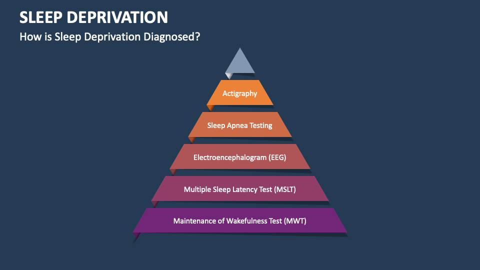 powerpoint presentation on sleep deprivation