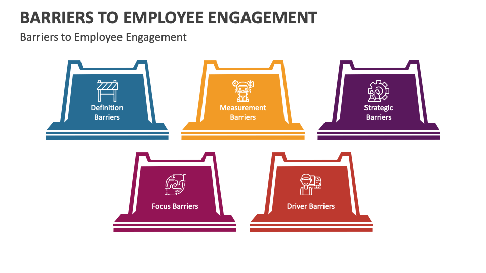 Barriers To Employee Engagement PowerPoint And Google Slides Template ...