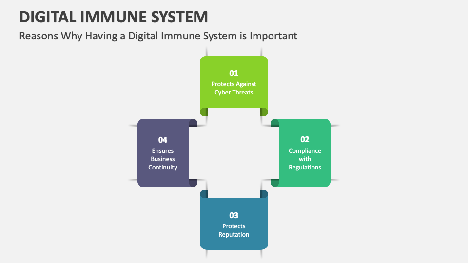 benefits of implementing a digital immune system