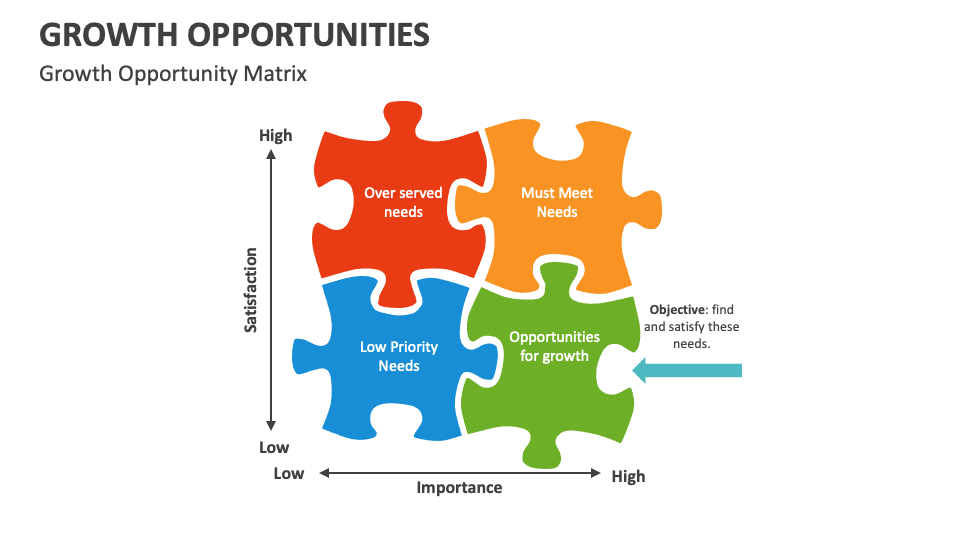 Growth Opportunities Template for PowerPoint and Google Slides - PPT Slides