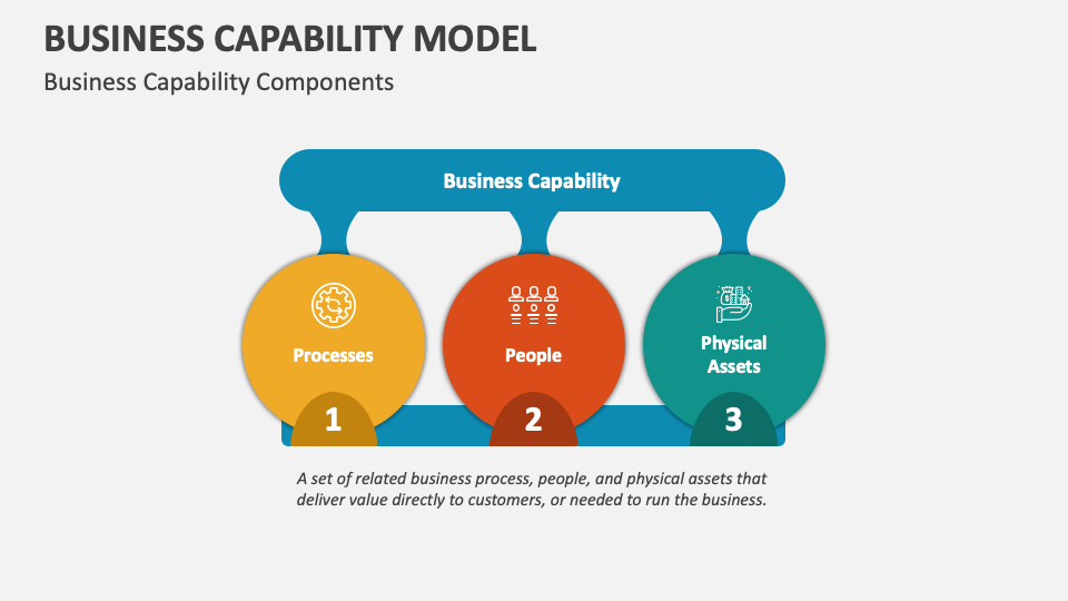 Business Capability Model PowerPoint and Google Slides Template - PPT ...