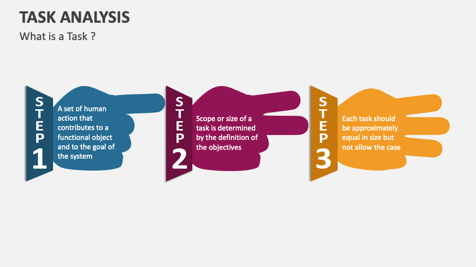 Task Analysis Template for PowerPoint and Google Slides - PPT Slides