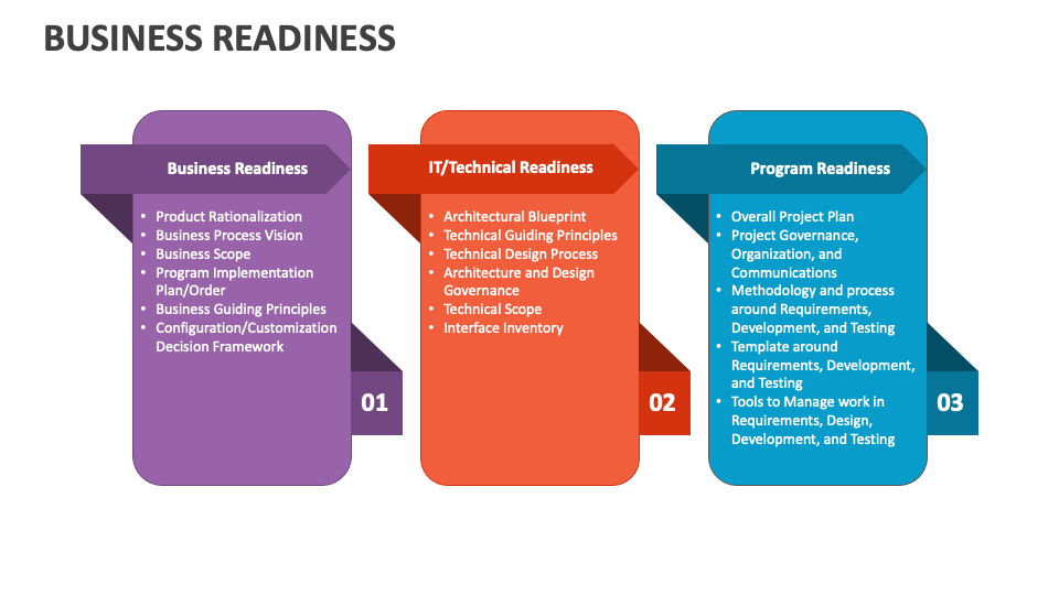 Business Readiness PowerPoint and Google Slides Template - PPT Slides