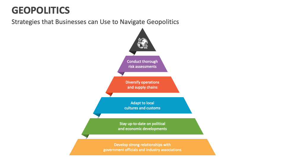 Geopolitics PowerPoint And Google Slides Template - PPT Slides