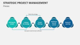 Strategic Project Management PowerPoint and Google Slides Template ...