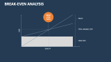 Break-Even Analysis Template for PowerPoint and Google Slides - PPT Slides