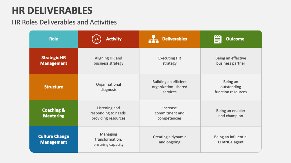 HR Deliverables PowerPoint and Google Slides Template - PPT Slides