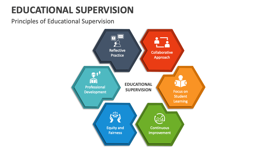 project topic on educational supervision