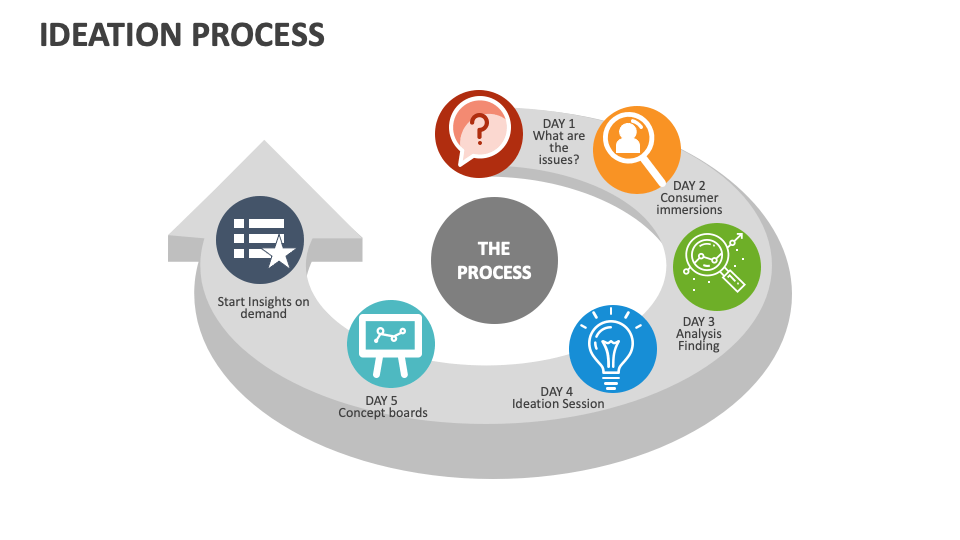 Ideation Process Template for PowerPoint and Google Slides - PPT Slides