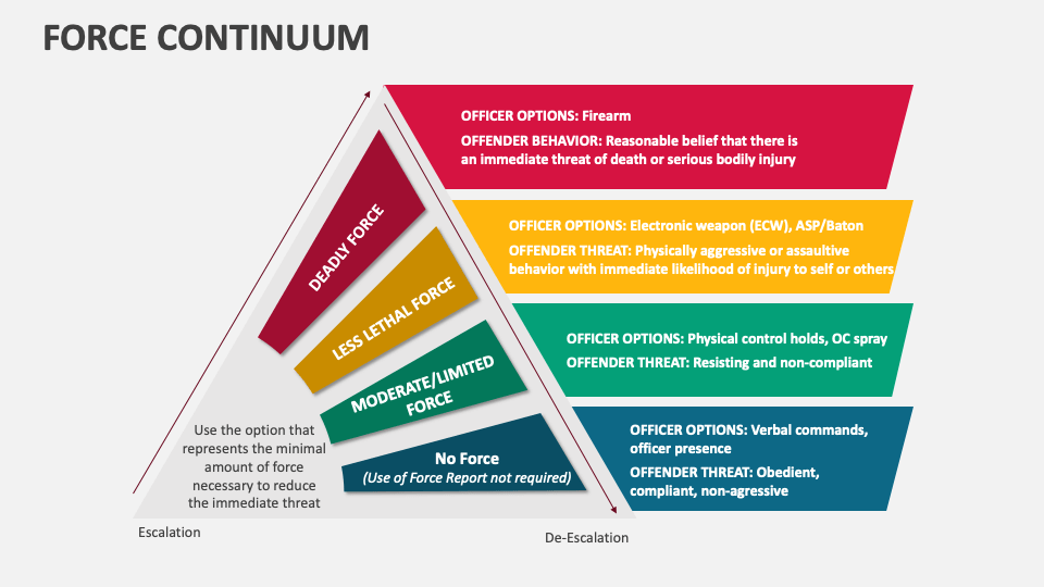 Force Continuum Template for PowerPoint and Google Slides - PPT Slides