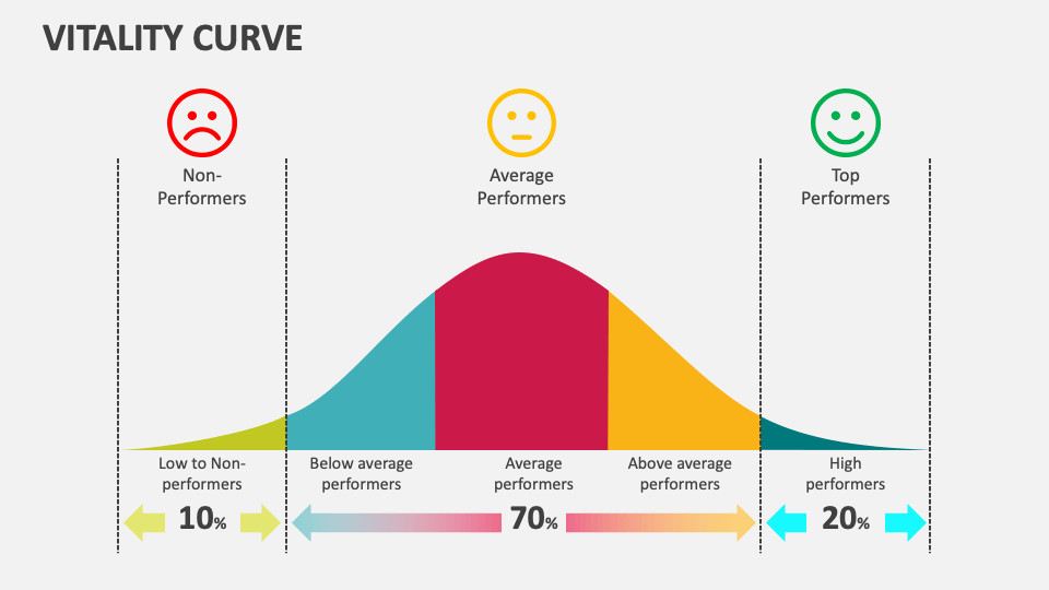 Bell Curve PowerPoint Template