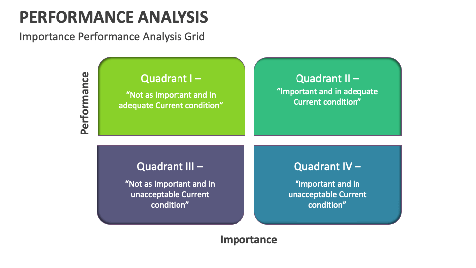 Performance Analysis Template for PowerPoint and Google Slides - PPT Slides