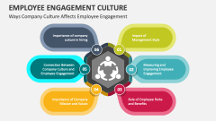 Employee Engagement Culture PowerPoint and Google Slides Template - PPT ...