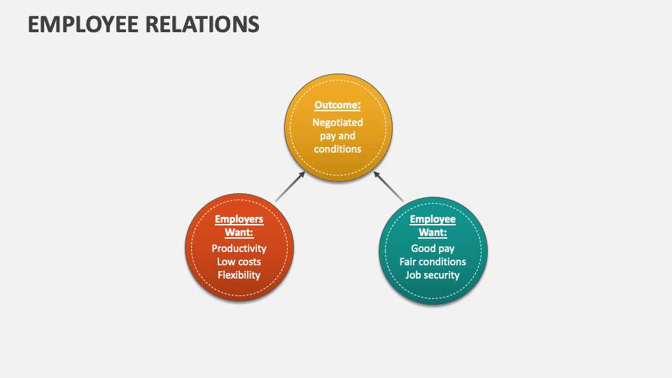 Employee Relations Template for PowerPoint and Google Slides - PPT Slides