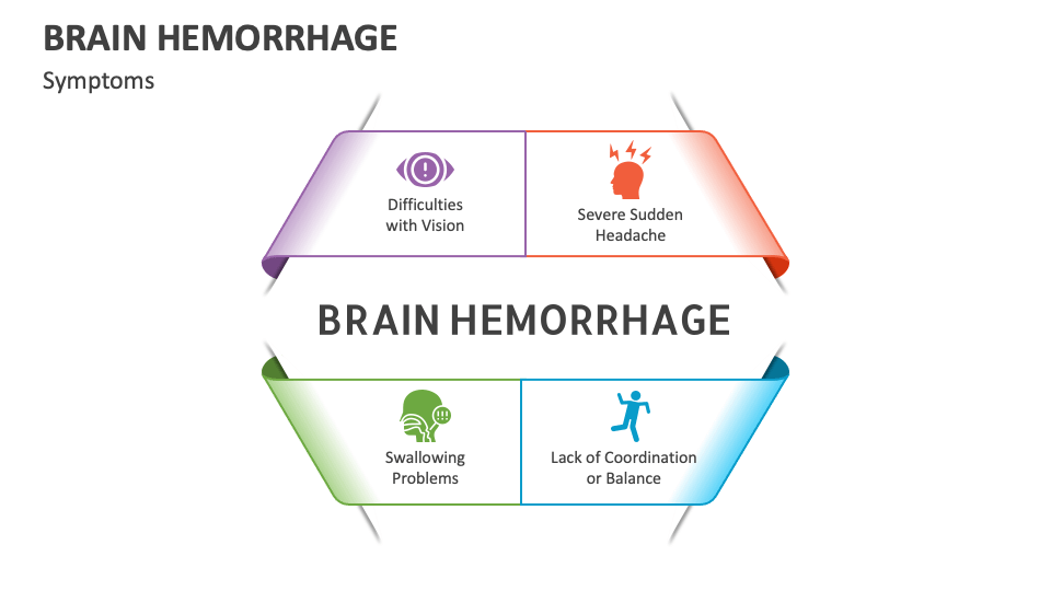 Brain Hemorrhage PowerPoint and Google Slides Template - PPT Slides