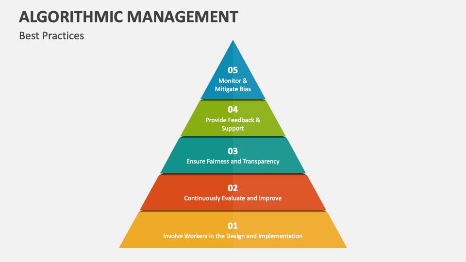 Algorithmic Management PowerPoint and Google Slides Template - PPT Slides