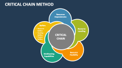 Critical Chain Method - Slide 1