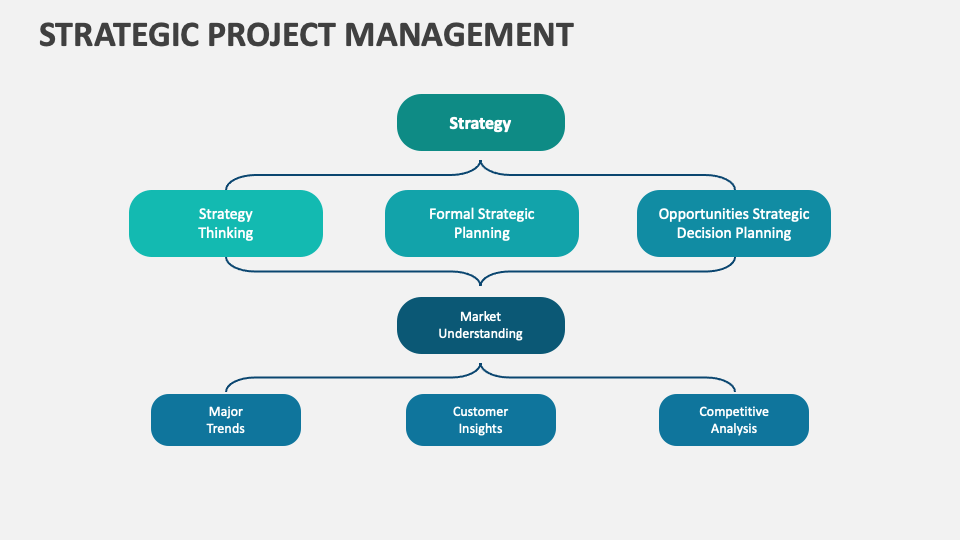 Strategic Project Management PowerPoint and Google Slides Template ...