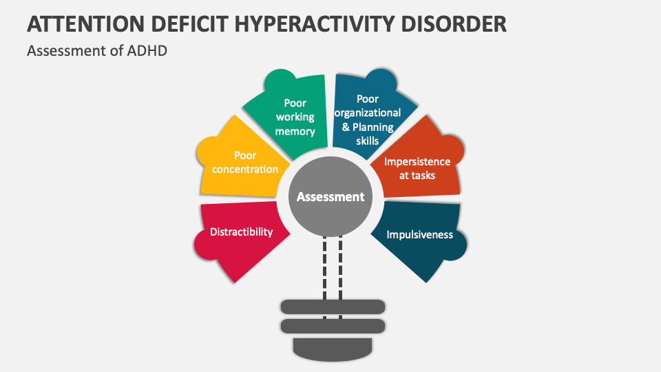 Attention Deficit Hyperactivity Disorder Template for PowerPoint and ...