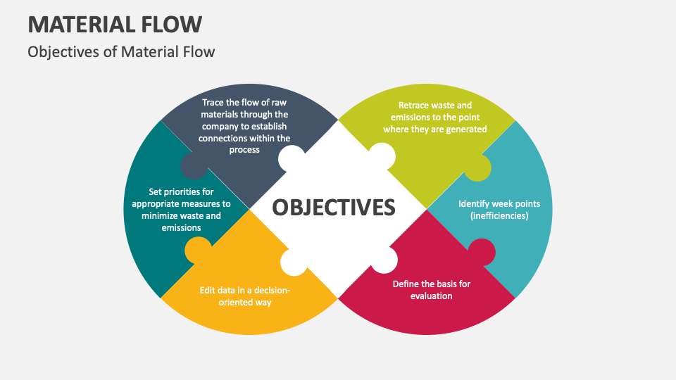 Material Flow Template for PowerPoint and Google Slides - PPT Slides