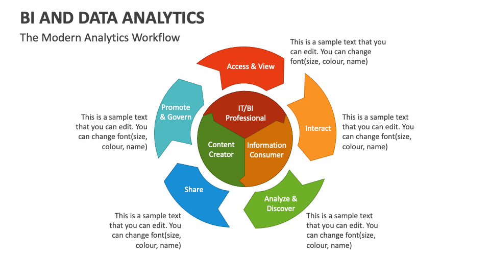 BI and Data Analytics PowerPoint and Google Slides Template - PPT Slides