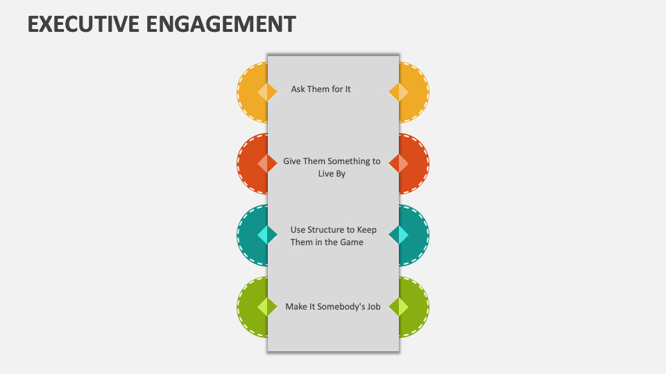 Executive Engagement Template for PowerPoint and Google Slides - PPT Slides