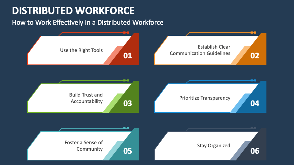 Distributed Workforce PowerPoint and Google Slides Template - PPT Slides