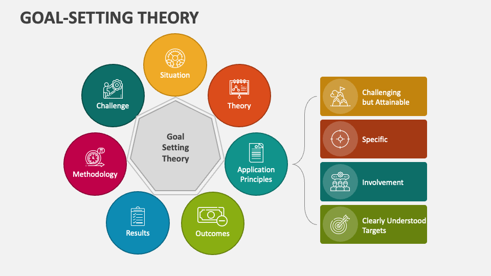 Goal-Setting Theory PowerPoint and Google Slides Template - PPT Slides