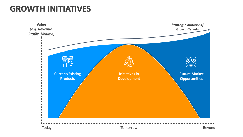 Growth Initiatives PowerPoint and Google Slides Template - PPT Slides