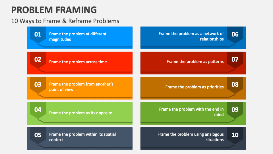 Problem Framing PowerPoint and Google Slides Template - PPT Slides